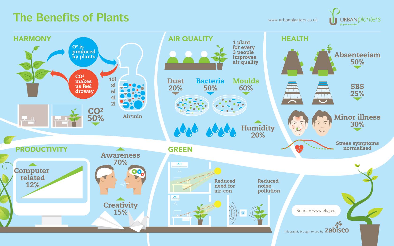 the-benefits-of-plants-in-the-workplace-phillip-s-interior-plants